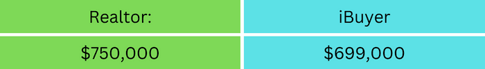 iBuyer vs. Traditional Realtor - TC me | Your Transaction Coordinators