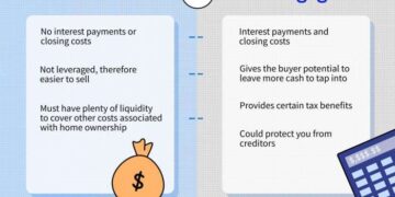 Buying a House With Cash vs. Getting a Mortgage
