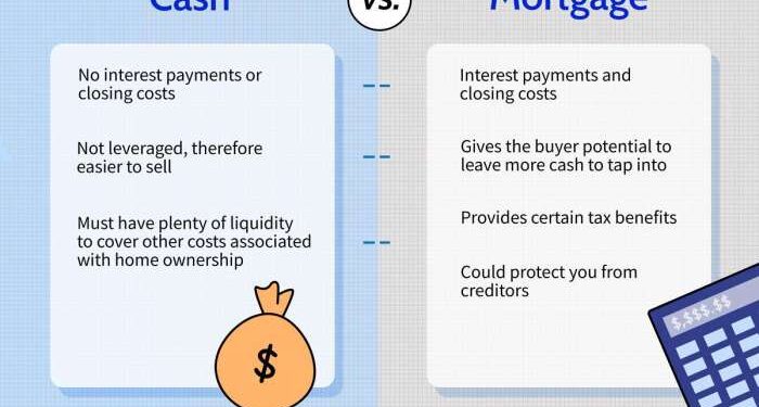 Buying a House With Cash vs. Getting a Mortgage