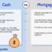 Buying a House With Cash vs. Getting a Mortgage