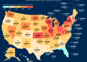 Real Estate Market Trends and Statistics 2025 | Fixr.com